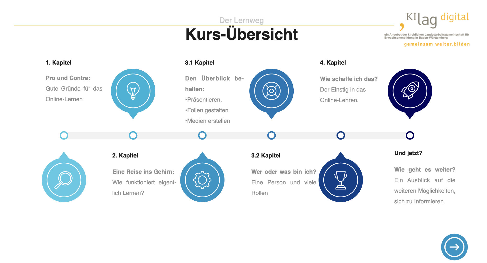 Online Lehren Lernen V1.003
