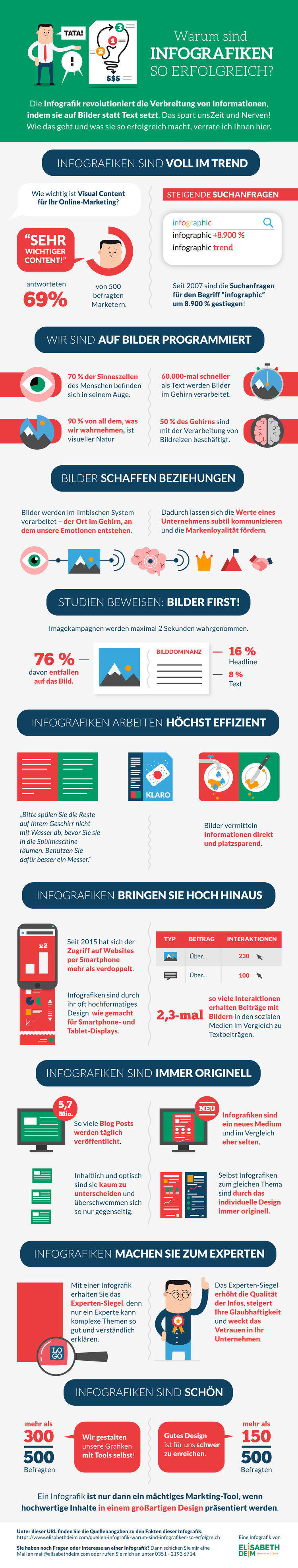 infografik warum sind infografiken so erfolgreich elisabeth deim